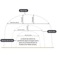 <strong>Support de Culture pour Serre</strong></br>Largeur 2 M