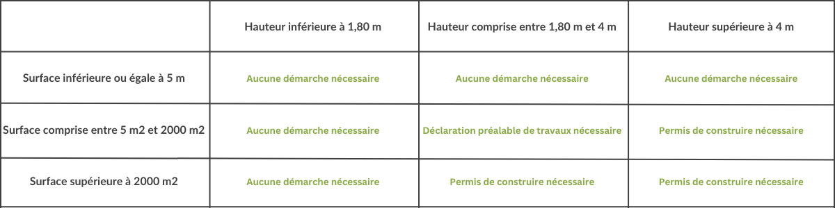 Tableau lgislation serres de jardin