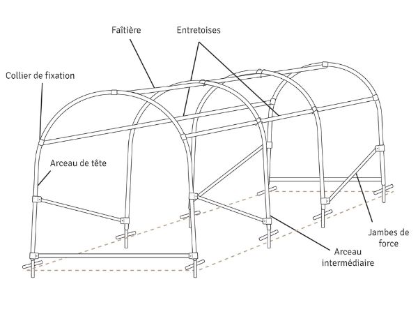 Structure d'une serre de jardin